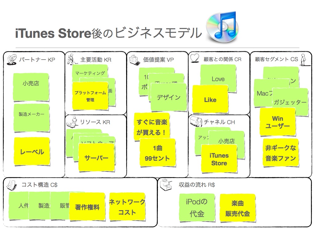http://blog.sixapart.jp/2012-04images/dito-apple2.jpg