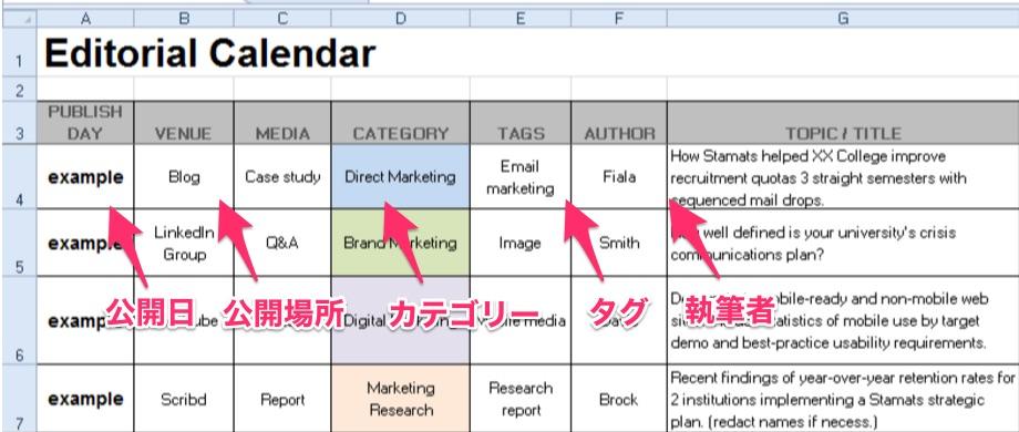 無料テンプレートあり ブレストから写真管理まで Trelloを使ったエディトリアルカレンダーで快適なメディア運営を Six Apart ブログ オウンドメディア運営者のための実践的情報とコミュニティ