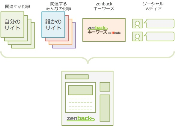 zenback_4_links.png